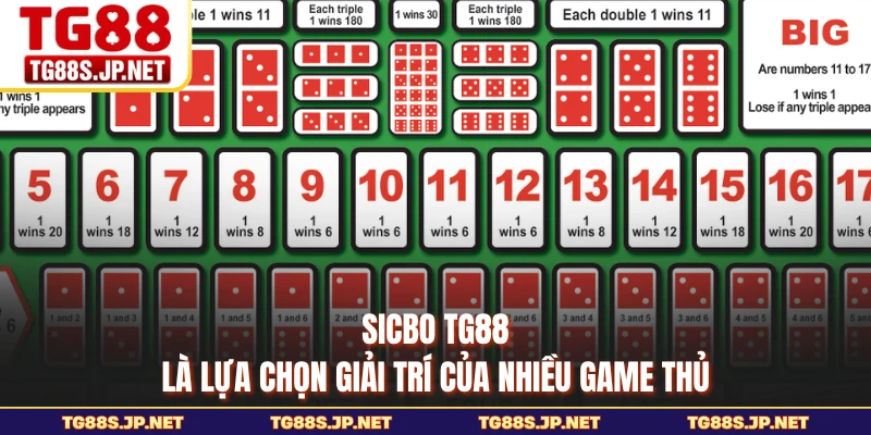 Sicbo TG88 là lựa chọn giải trí của nhiều game thủ